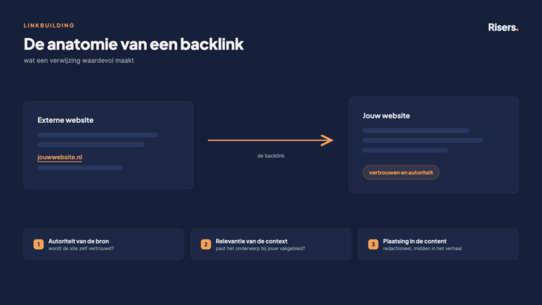 Diagram van een backlink: een link op een externe website verwijst naar jouw website en geeft vertrouwen en autoriteit door