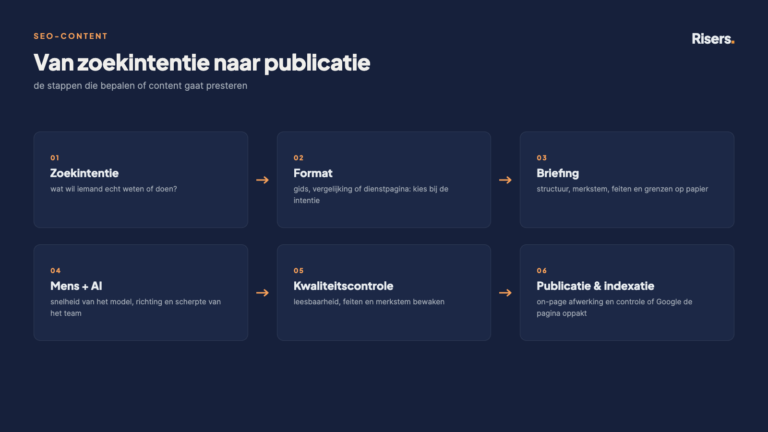 Zes stappen van zoekintentie naar publicatie voor SEO-content die presteert