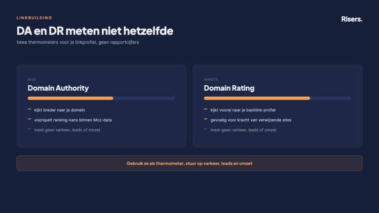 Vergelijking van Domain Authority van Moz en Domain Rating van Ahrefs: wat beide meten en wat niet