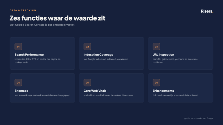 De zes functies van Google Search Console: Search Performance, Indexation Coverage, URL Inspection, Sitemaps, Core Web Vitals en Enhancements