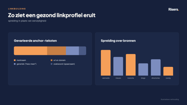 Illustratie van een gezond linkprofiel met gevarieerde anchor-teksten en spreiding over brontypen