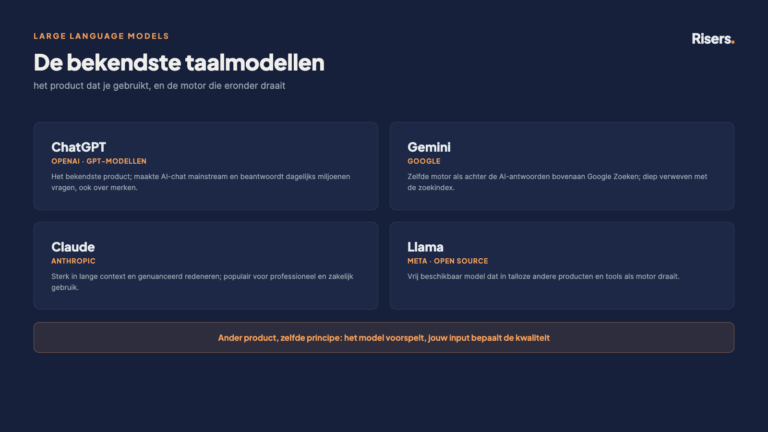 Overzicht van de bekendste taalmodellen: ChatGPT van OpenAI, Gemini van Google, Claude van Anthropic en het open-source Llama van Meta