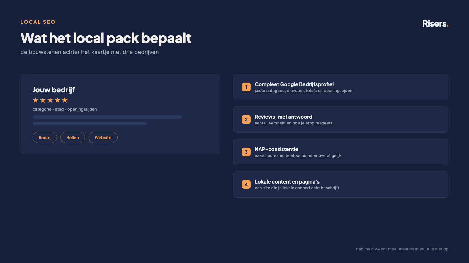 De bouwstenen van het local pack: een compleet Google Bedrijfsprofiel, reviews met antwoord, NAP-consistentie en lokale content