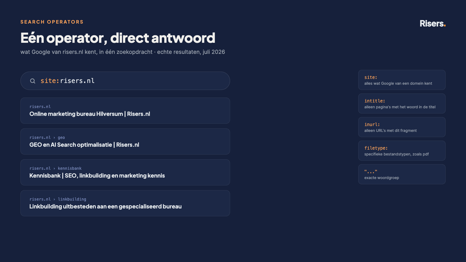 De zoekopdracht site:risers.nl met echte resultaten en een overzicht van de belangrijkste Google search operators